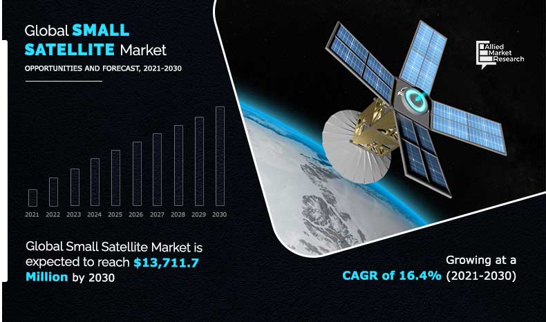 Small-Satelite-Market-2021-2030	