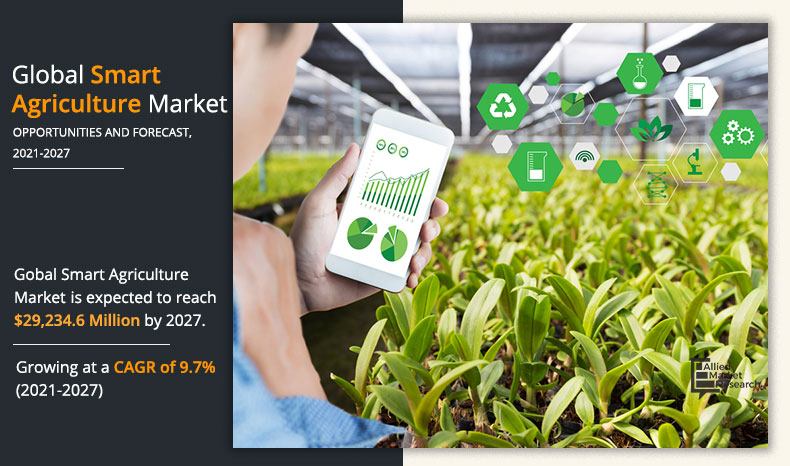 Smart-Agriculture-Market-2020-2027