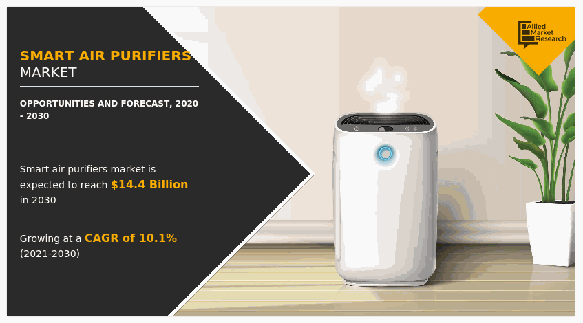 Smart Air Purifiers Market, Smart Air Purifiers Industry, Smart Air Purifiers Market Size, Smart Air Purifiers Market Growth, Smart Air Purifiers Market Trends, Smart Air Purifiers Market Analysis, Smart Air Purifiers Market Share, Smart Air Purifiers Market Forecast, Smart Air Purifiers Market Opportunity
