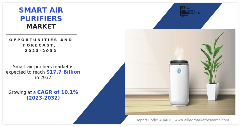 Smart Air Purifiers Market