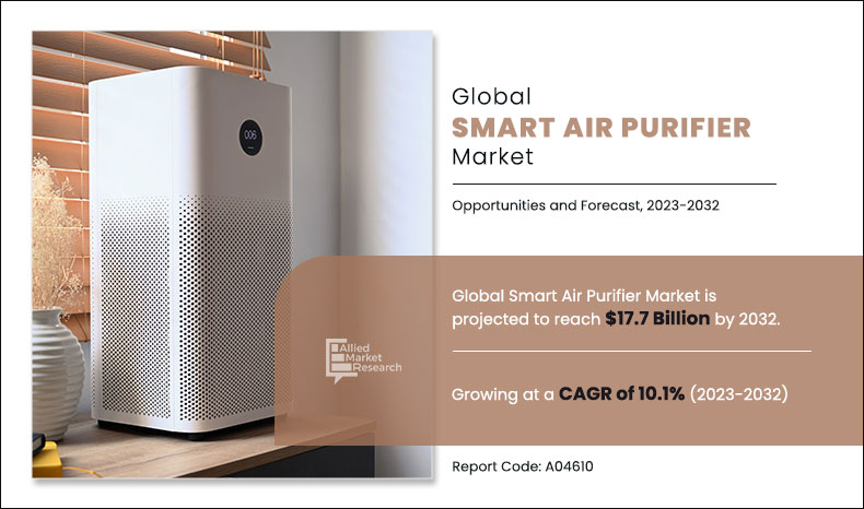 Smart Air Purifier Market Insights 2032
