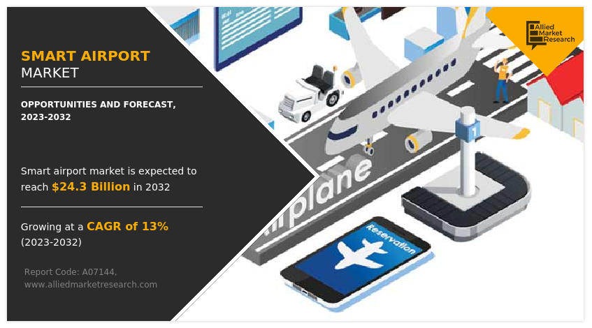 Smart Airport Market By 2032