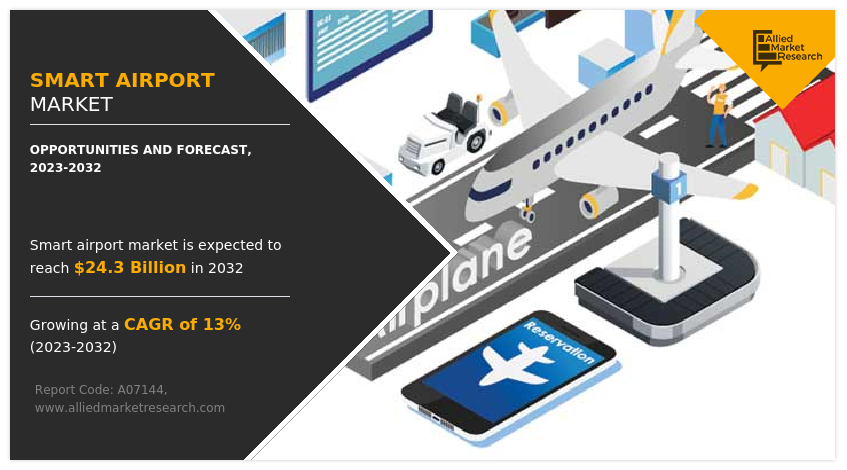 Smart Airport Market