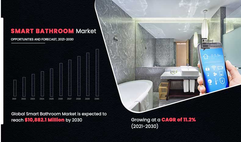 Smart-Bathroom-Market,-2021-2030	