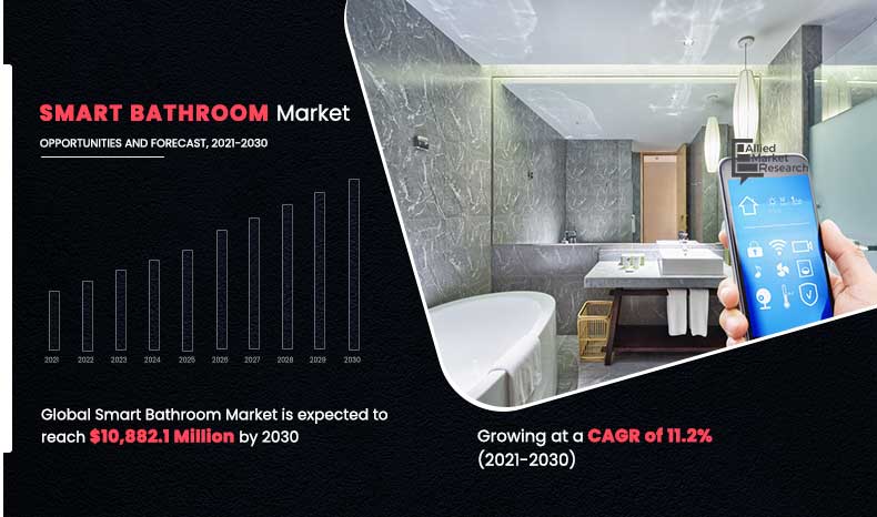 smart bathroom market insights 2030