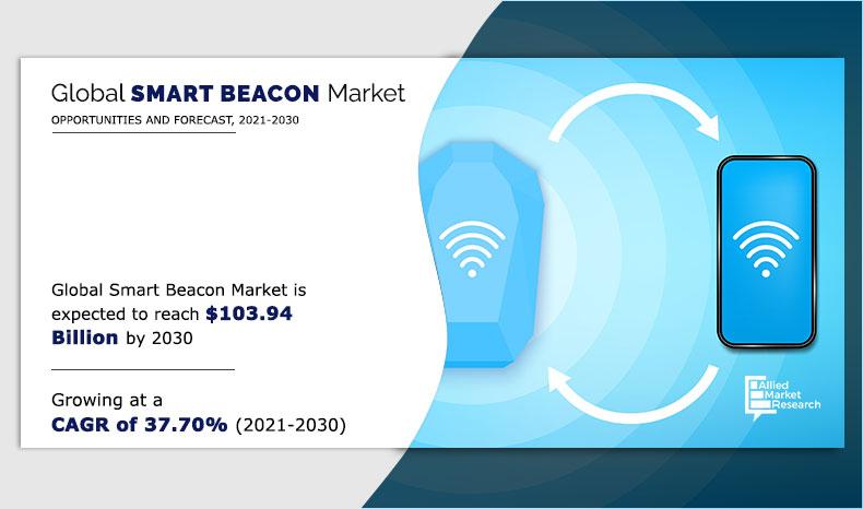 Smart-Beacon-Market-2021-2030	