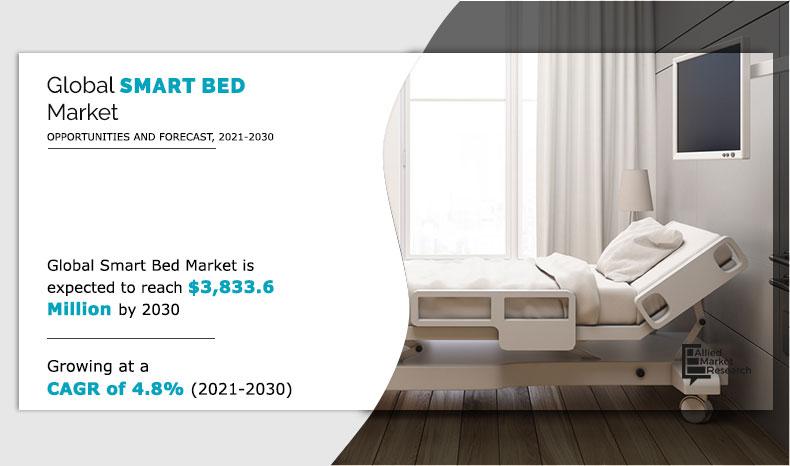 Smart-Bed-Market-2021-2030