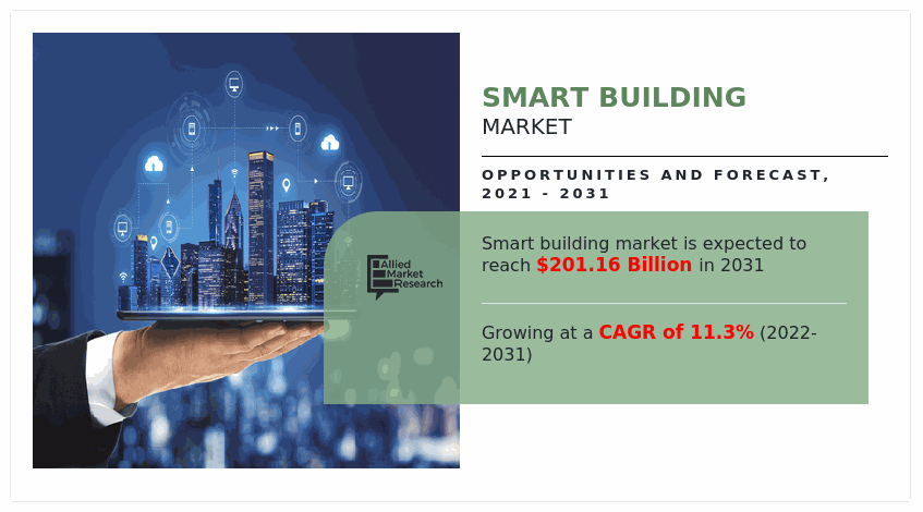 Smart Building Market, Smart Building Industry, Smart Building Market Size, Smart Building Market Share, Smart Building Market Trends, Smart Building Market Growth, Smart Building Market Forecast, Smart Building Market Analysis