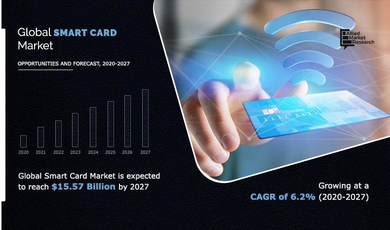 Smart-Card-Market-2020-2027