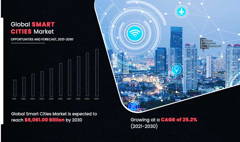 Smart-Cities-Market,-2021-2030