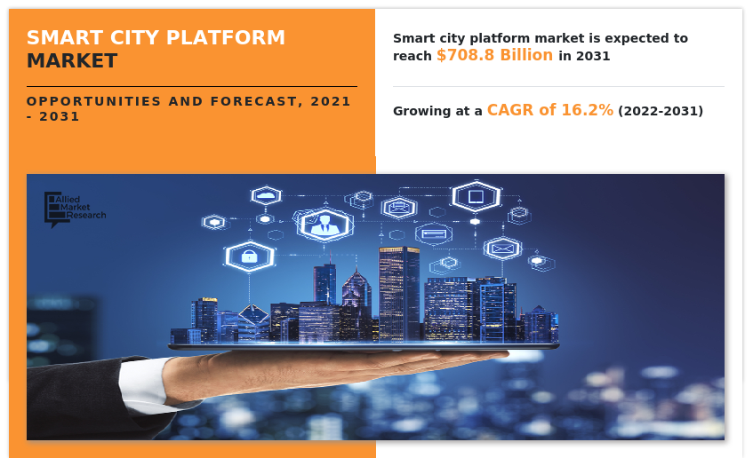 Smart City Platform Market, Smart City Platform Market Size, Smart City Platform Market Share, Smart City Platform Market Trends, Smart City Platform Market Growth, Smart City Platform Market Forecast, Smart City Platform Market Analysis