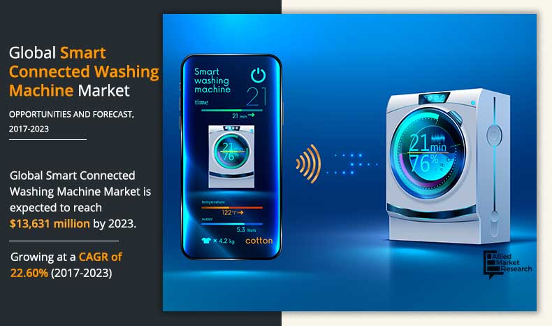 Smart-Connected-Washing-Machine-Market-2017-2023	