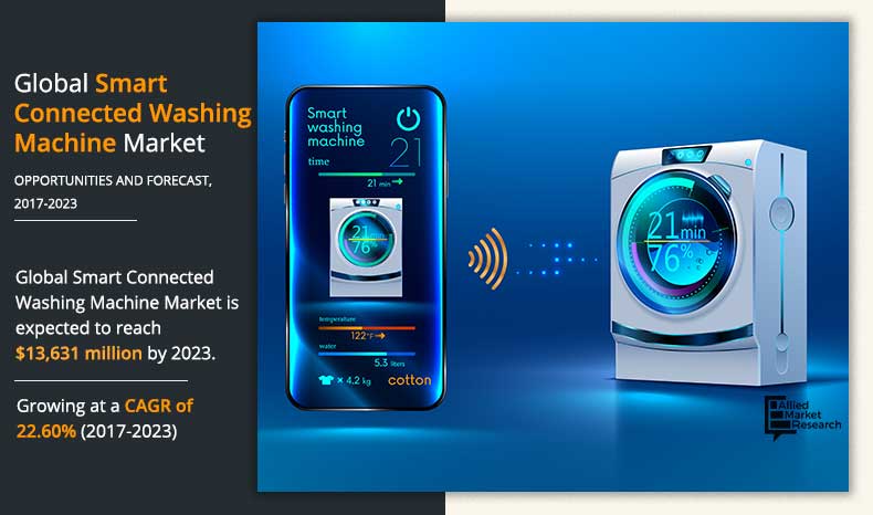 Making A Washing Machine Smart Iot Youtube
