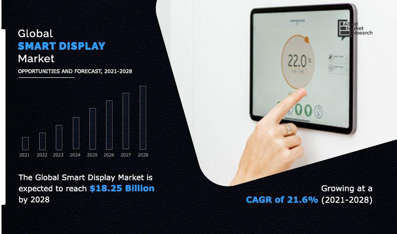 Smart-Display-Market