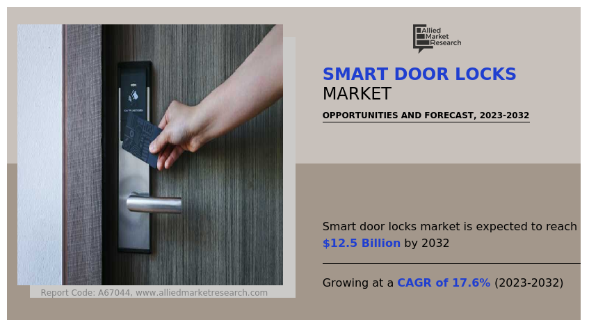 Smart Door Locks Market