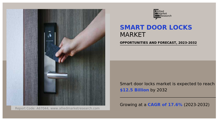 Smart Door Locks Market Insights - 2032