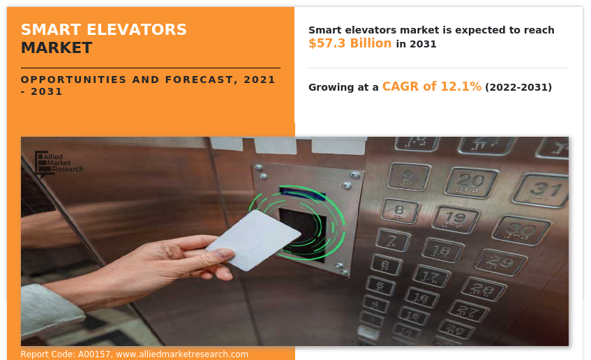 Smart Elevators Market