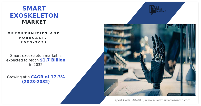 Smart Exoskeleton Market