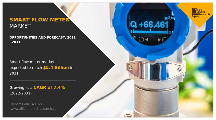 Smart Flow Meter Market