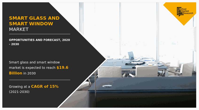 Smart Glass and Smart Window Market