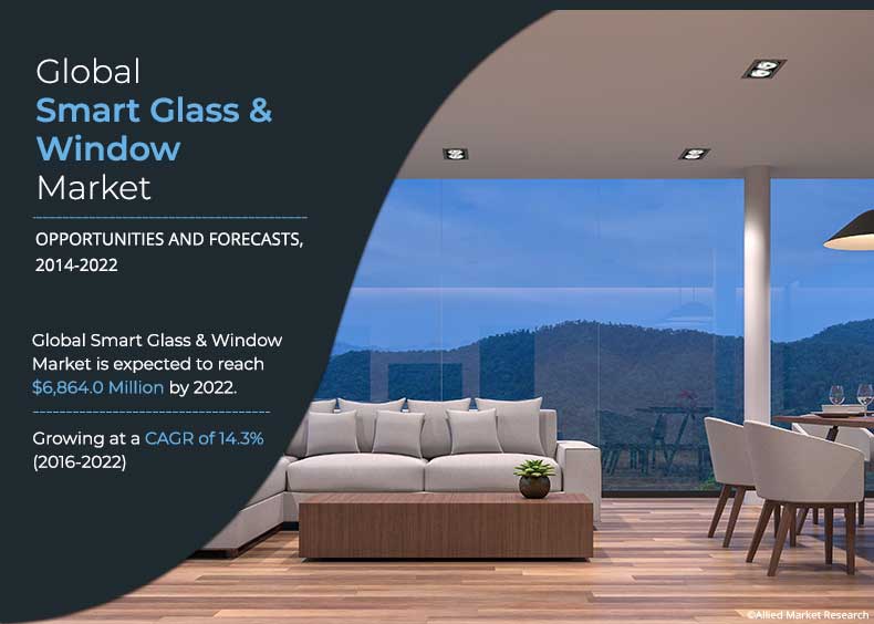 Smart Glass and Smart Window Market Size, Share and Forecast By 2030