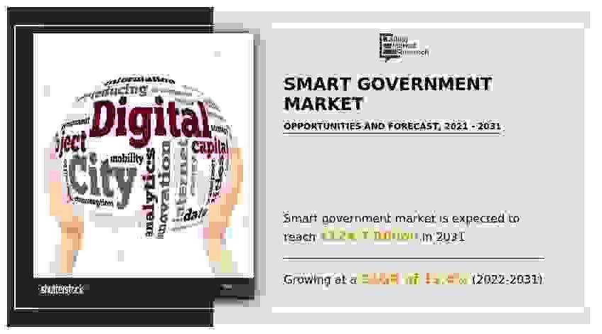 Smart Government Market, Smart Government Market Size, Smart Government Market Share, Smart Government Market Trends, Smart Government Market Growth, Smart Government Market Forecast, Smart Government Market Analysis