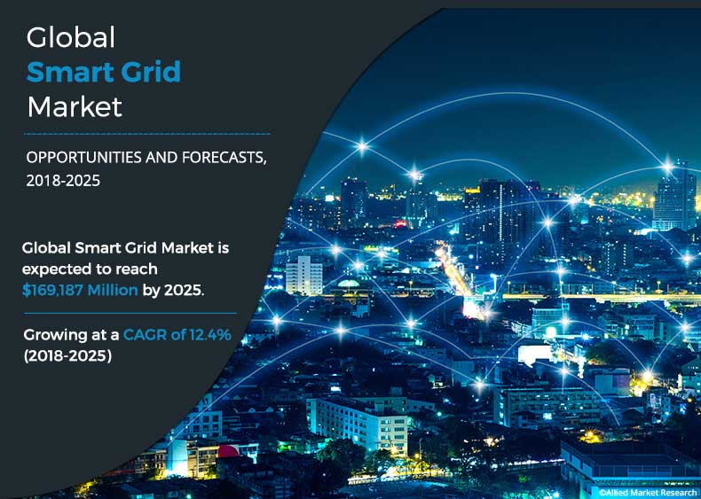 Smart Grid Market