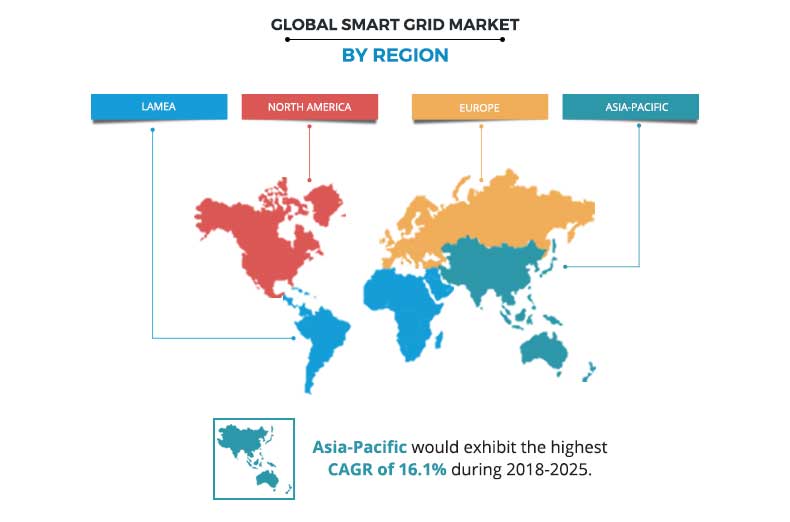 Smart Grid Market by Region