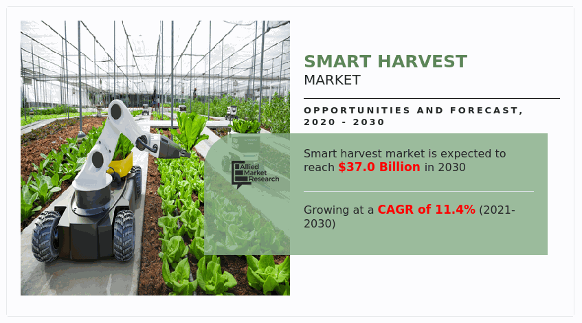 Smart Harvest Market, Smart Harvest Industry, Smart Harvest Market Size, Smart Harvest Market Share, Smart Harvest Market Growth, Smart Harvest Market Trends, Smart Harvest Market Analysis, Smart Harvest Market Forecast, Smart Harvest Market Opportunity