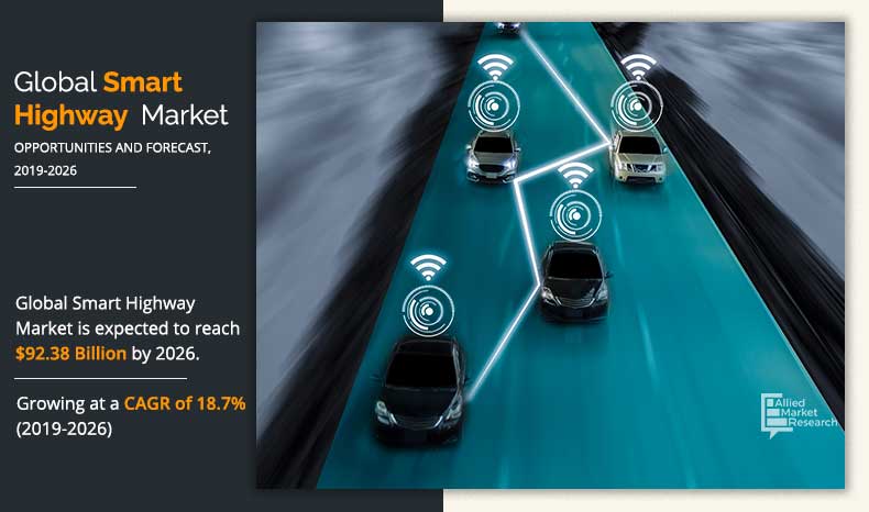 Smart Highway Market