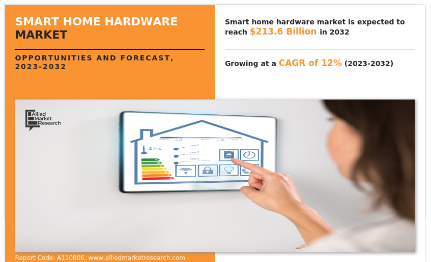 Smart Home Hardware Market