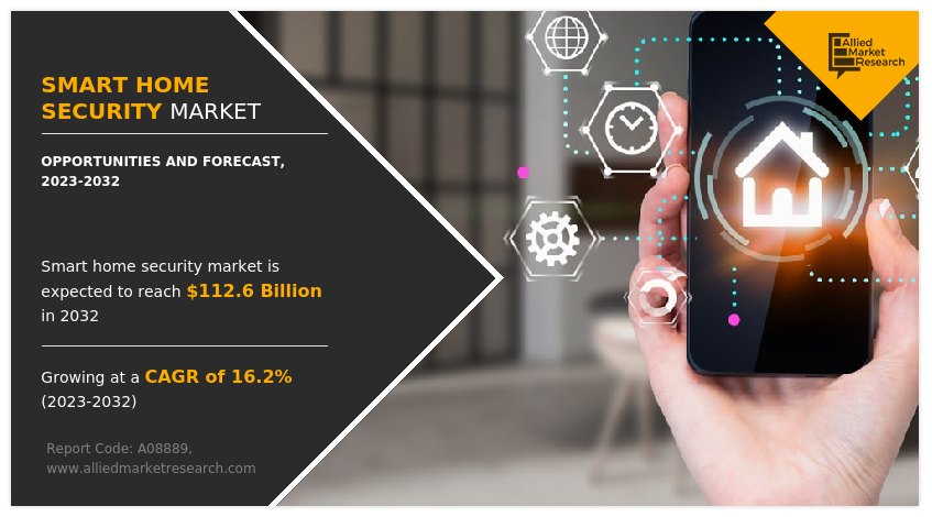 Smart Home Security Market