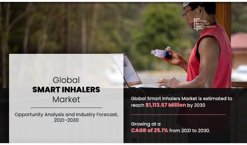 	Smart Inhalers Market