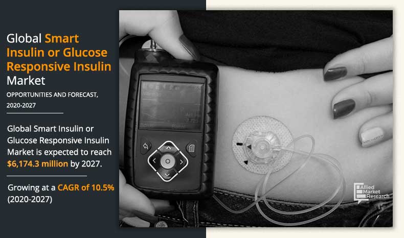smart-insulin-or-glucose-responsive-insulin-Market-2020-2027