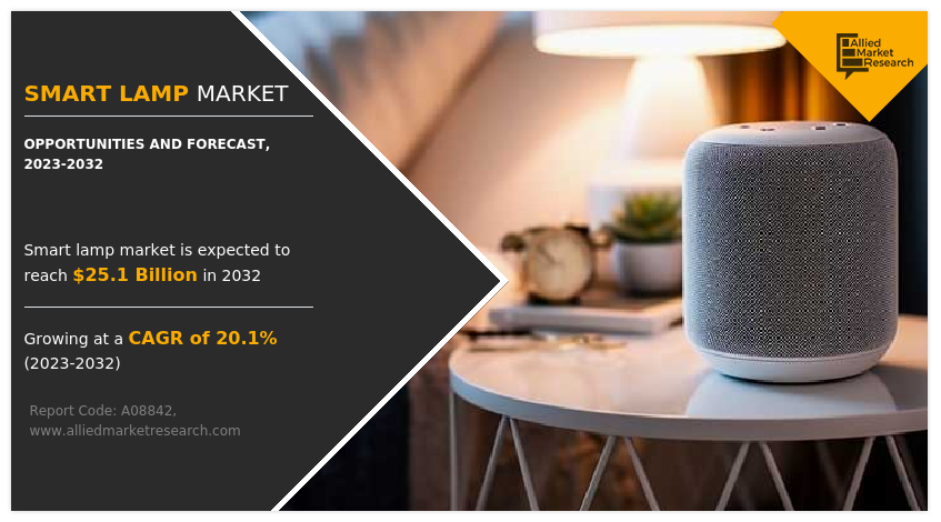 Smart Lamp Market Insights