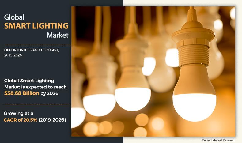 Smart Lighting Market	