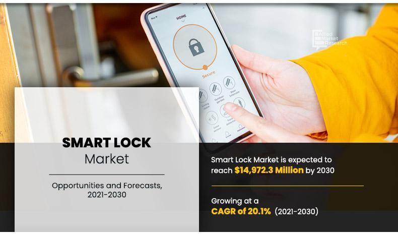 Smart-Lock-Market	