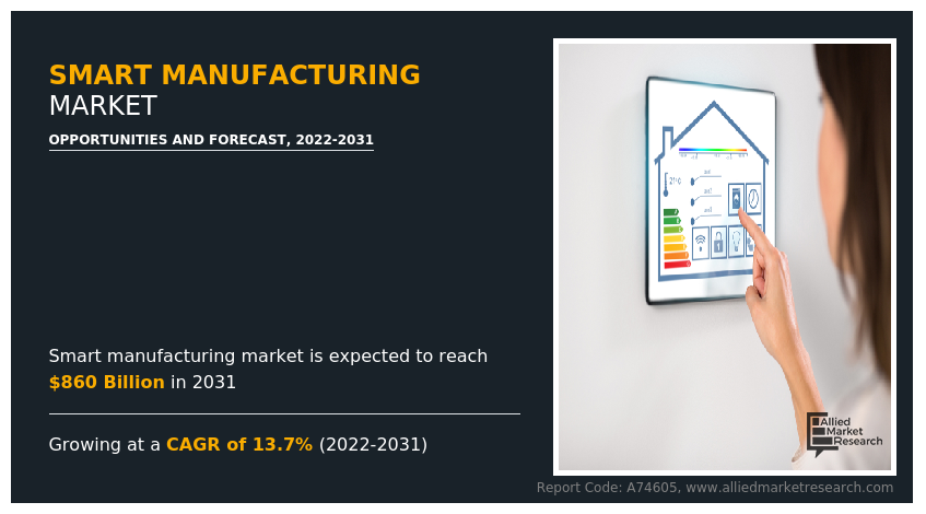 Smart Manufacturing Market