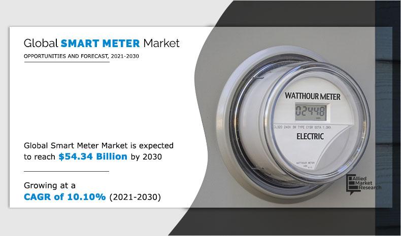 Smart Meter Market Insights
