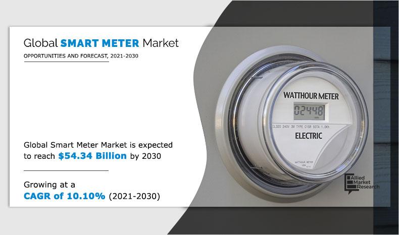 Smart-Meter-Market-2021-2030	