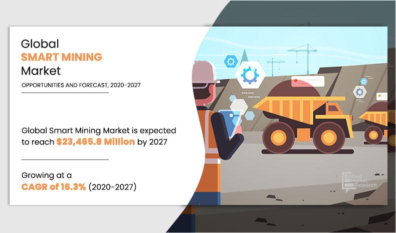 Smart-Mining-Market,-2020-2027	