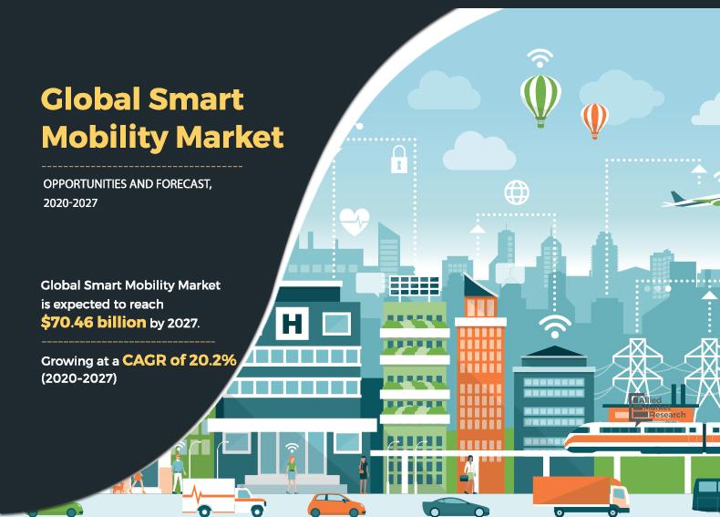 Smart Mobility Market