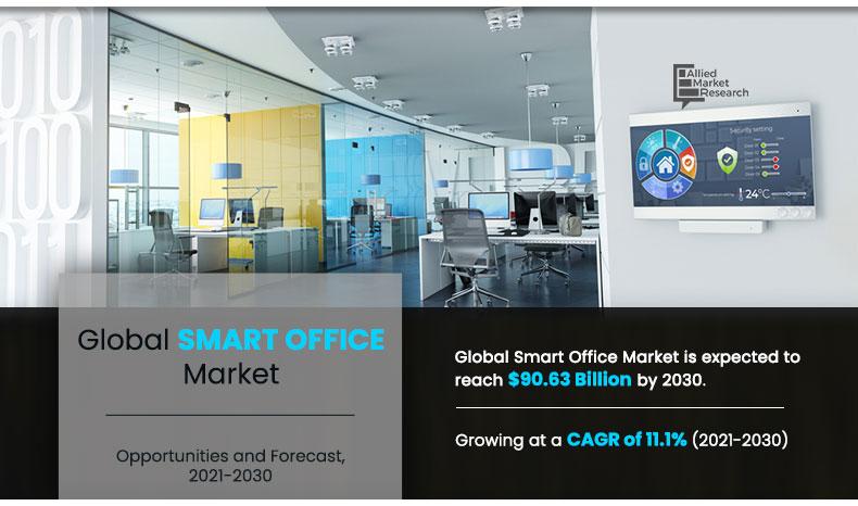 Smart-Office-Market-2021-2030