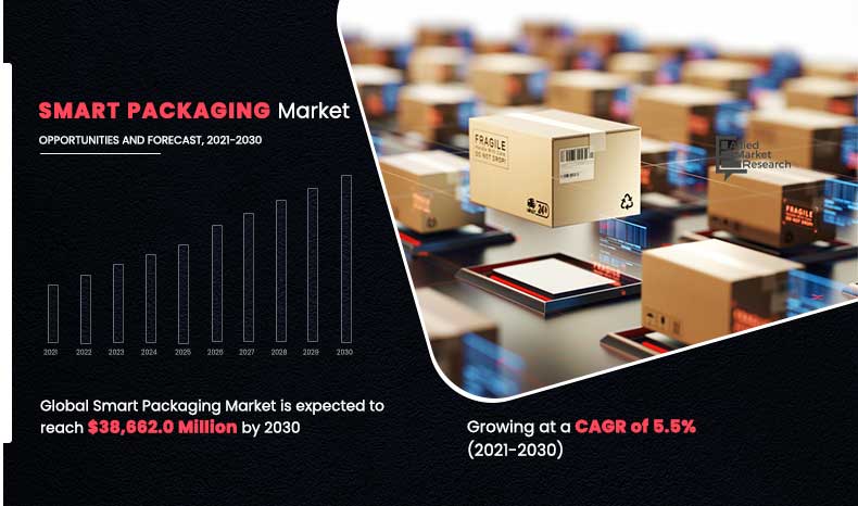 Smart-Packaging-Market,-2021-2030	