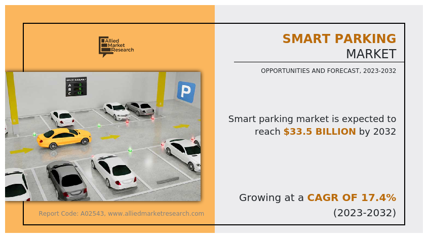 What Is Smart Parking? How Does It Work? — Sensor Dynamics