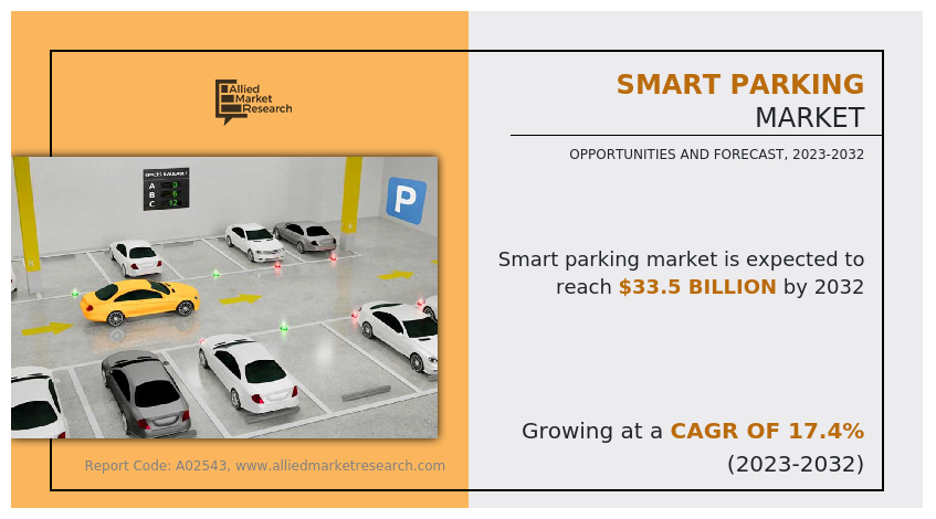 Smart Parking Market