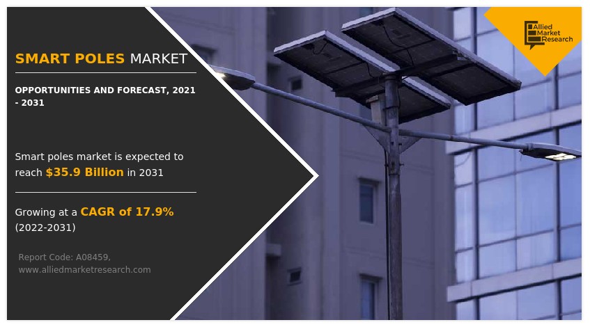 Smart Poles Market