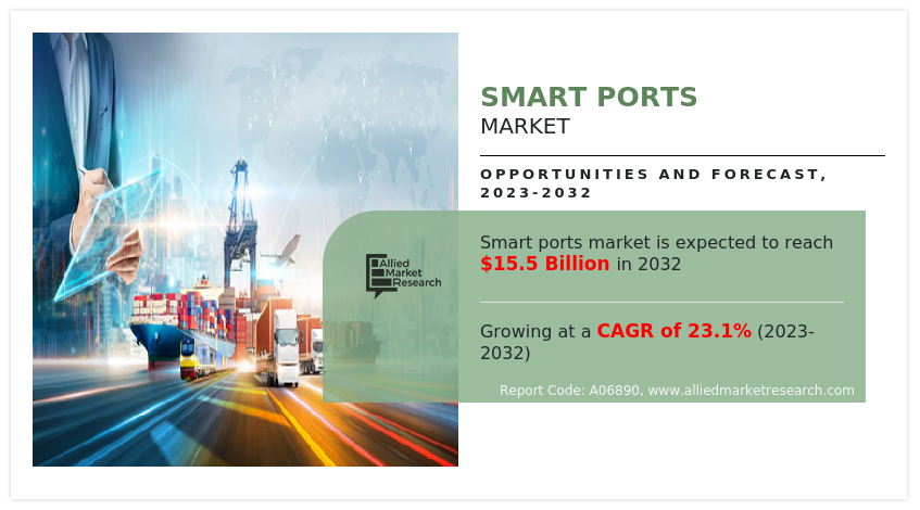 Smart Ports Market