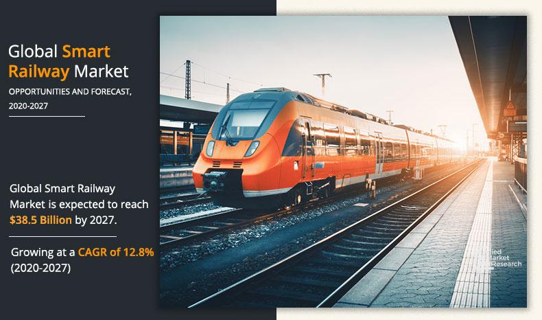 Smart-Railway-Market-2020-2027	