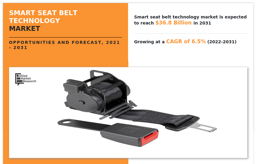 Smart Seat Belt Technology Market, Smart Seat Belt Technology Market Size, Smart Seat Belt Technology Market Share, Smart Seat Belt Technology Market Research, Smart Seat Belt Technology Industry
